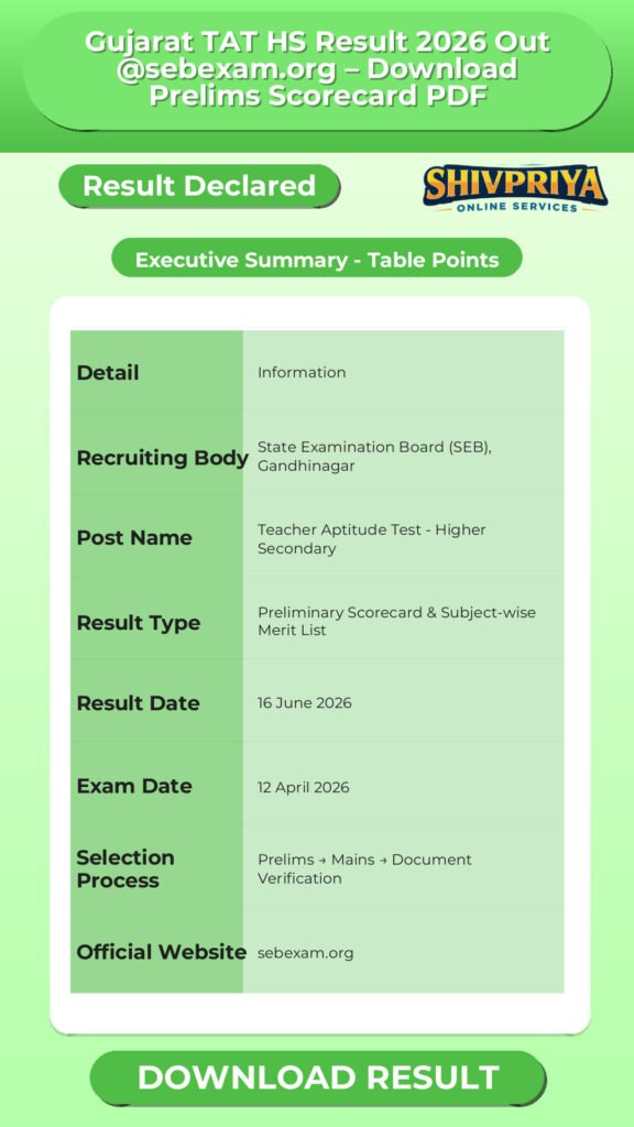 Gujarat TAT HS Result 2026 Out @sebexam.org – Download Prelims Scorecard PDF