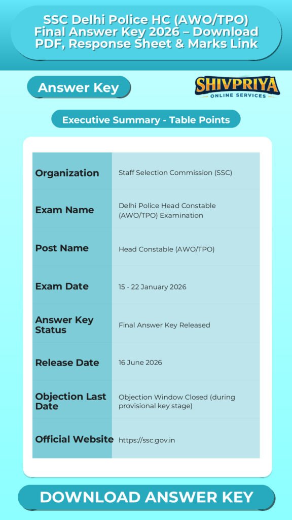 SSC Delhi Police HC (AWO/TPO) Final Answer Key 2026 – Download PDF, Response Sheet & Marks Link