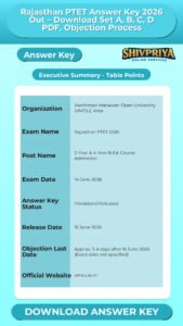 Rajasthan PTET Answer Key 2026 Out – Download Set A, B, C, D PDF, Objection Process