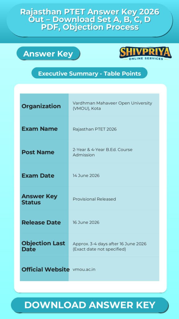Rajasthan PTET Answer Key 2026 Out – Download Set A, B, C, D PDF, Objection Process