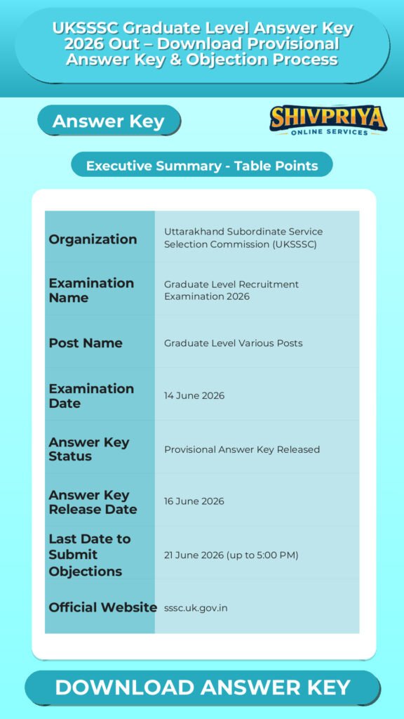 UKSSSC Graduate Level Answer Key 2026 Out – Download Provisional Answer Key & Objection Process