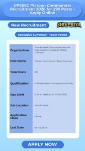 UPSSSC Platoon Commander Recruitment 2026 for 295 Posts – Apply Online