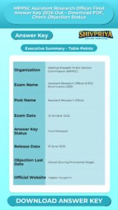MPPSC Assistant Research Officer Final Answer Key 2026 Out – Download PDF, Check Objection Status