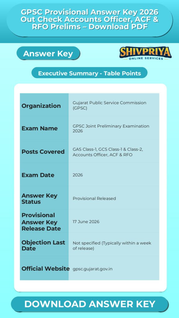 GPSC Provisional Answer Key 2026 Out Check Accounts Officer, ACF & RFO Prelims – Download PDF