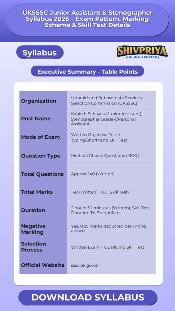 UKSSSC Junior Assistant & Stenographer Syllabus 2026 – Exam Pattern, Marking Scheme & Skill Test Details