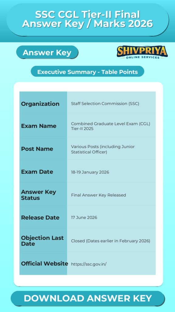 SSC CGL Tier-II Final Answer Key / Marks 2026
