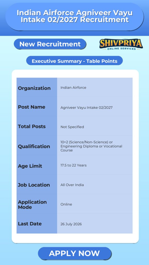 Indian Airforce Agniveer Vayu Intake 02/2027 Recruitment