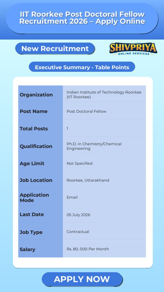 IIT Roorkee Post Doctoral Fellow Recruitment 2026 – Apply Online