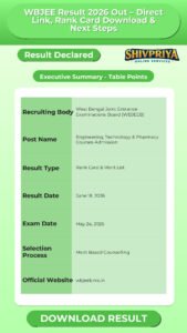 WBJEE Result 2026 Out – Direct Link, Rank Card Download & Next Steps