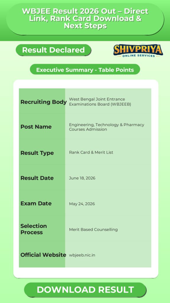 WBJEE Result 2026 Out – Direct Link, Rank Card Download & Next Steps