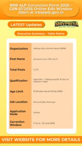 RRB ALP Correction Form 2026 – CEN 01/2026 Online Edit Window Open at rrbapply.gov.in