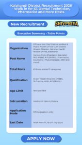 Kalahandi District Recruitment 2026 – Walk in for 63 Dental Technician, Pharmacist and More Posts