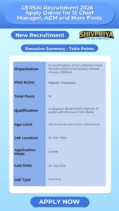 CERSAI Recruitment 2026 – Apply Online for 16 Chief Manager, AGM and More Posts