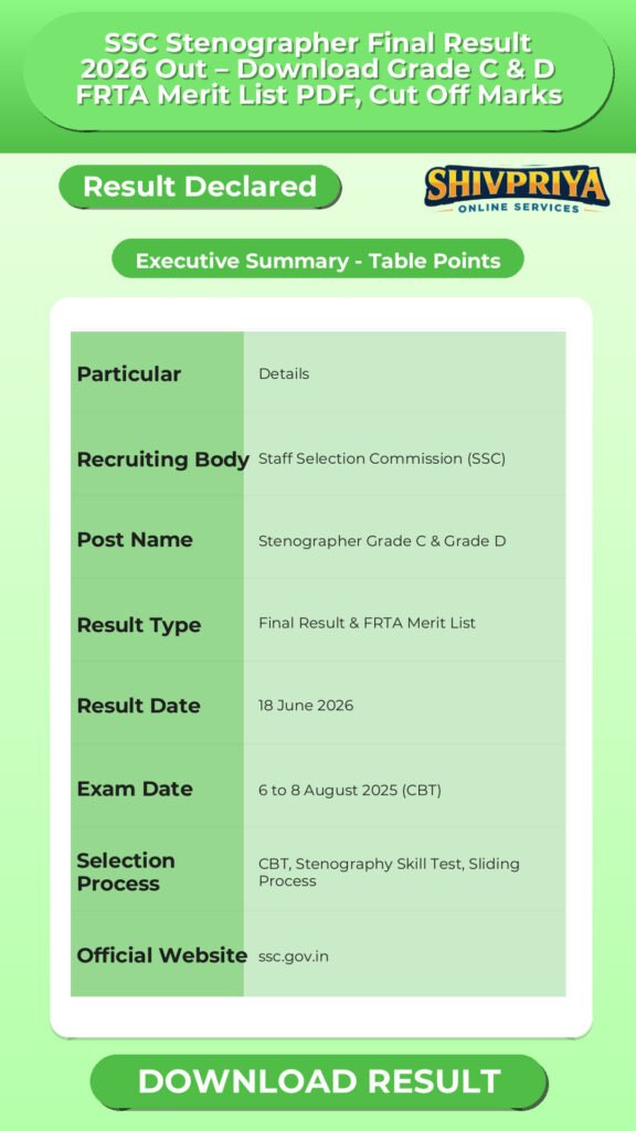 SSC Stenographer Final Result 2026 Out – Download Grade C & D FRTA Merit List PDF, Cut Off Marks