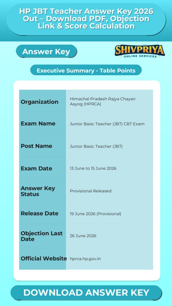 HP JBT Teacher Answer Key 2026 Out – Download PDF, Objection Link & Score Calculation