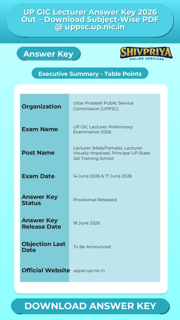 UP GIC Lecturer Answer Key 2026 Out – Download Subject-Wise PDF @ uppsc.up.nic.in