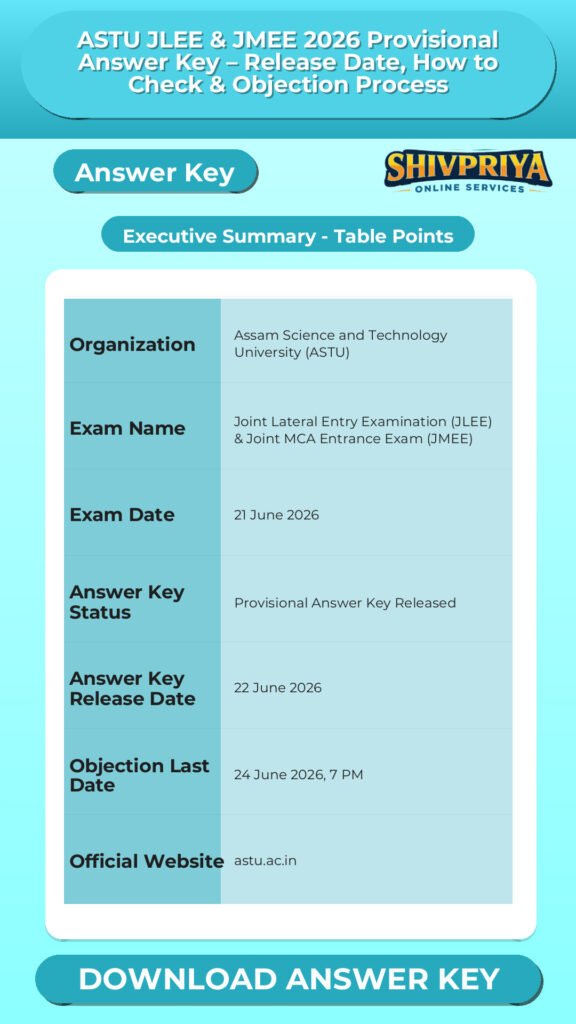 ASTU JLEE & JMEE 2026 Provisional Answer Key – Release Date, How to Check & Objection Process