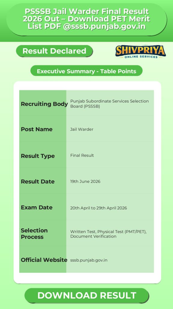 PSSSB Jail Warder Final Result 2026 Out – Download PET Merit List PDF @sssb.punjab.gov.in