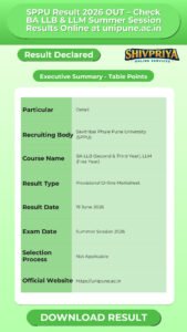 SPPU Result 2026 OUT – Check BA LLB & LLM Summer Session Results Online at unipune.ac.in