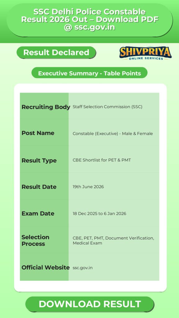 SSC Delhi Police Constable Result 2026 Out – Download PDF @ ssc.gov.in