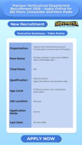 Manipur Horticulture Department Recruitment 2026 – Apply Online for 282 Peon, Chowkidar and More Posts