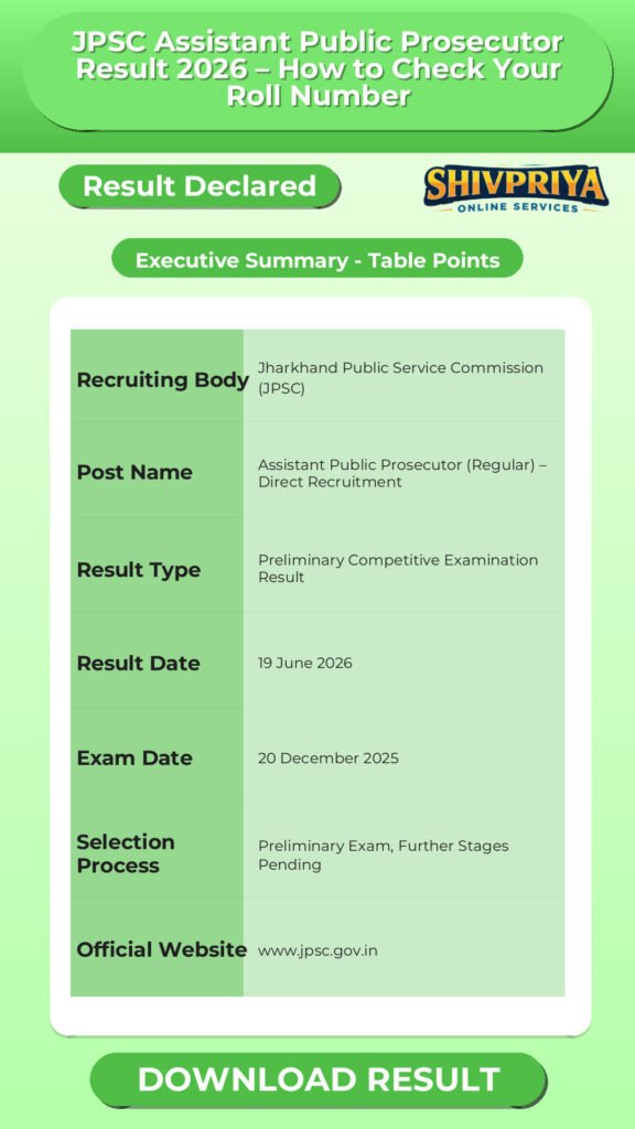 JPSC Assistant Public Prosecutor Result 2026 – How to Check Your Roll Number