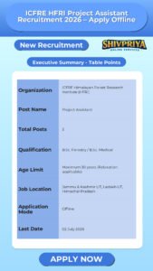 ICFRE HFRI Project Assistant Recruitment 2026 – Apply Offline