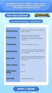 GSSSB Recruitment 2026 – Apply Online for 08 Laboratory Assistant and Senior Laboratory Assistant Posts