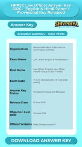 HPPSC Law Officer Answer Key 2026 – English & Hindi Paper-I Provisional Key Released