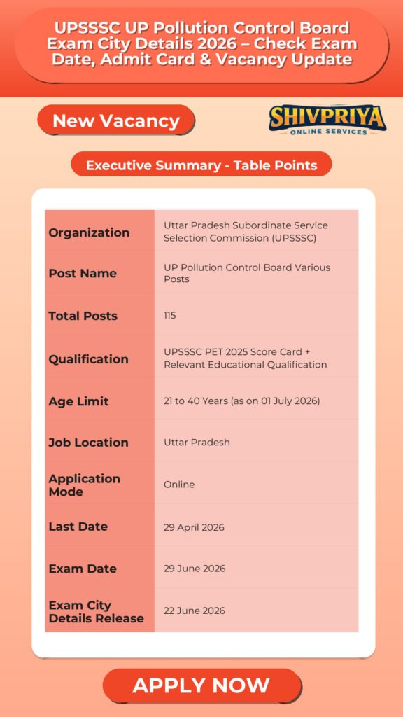 UPSSSC UP Pollution Control Board Exam City Details 2026 – Check Exam Date, Admit Card & Vacancy Update