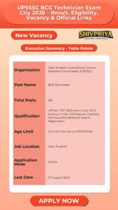 UPSSSC BCG Technician Exam City 2026 – Result, Eligibility, Vacancy & Official Links