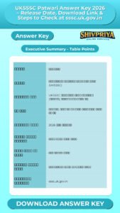 UKSSSC Patwari Answer Key 2026 – Release Date, Download Link & Steps to Check at sssc.uk.gov.in