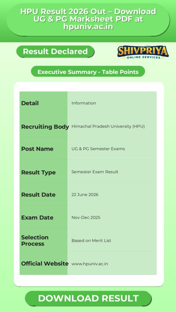 HPU Result 2026 Out – Download UG & PG Marksheet PDF at hpuniv.ac.in