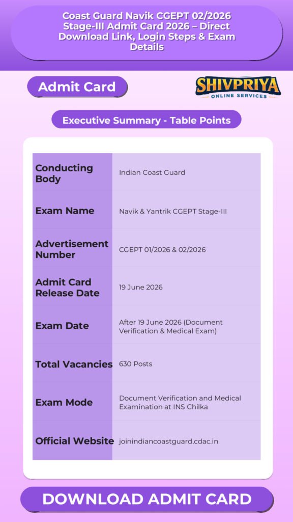 Coast Guard Navik CGEPT 02/2026 Stage-III Admit Card 2026 – Direct Download Link, Login Steps & Exam Details