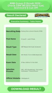 RRB Group D Result 2026 – Check CEN 08/2024 Merit List, Scorecard & Cut Off