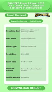 SRMJEEE Phase 2 Result 2026 Out – Direct Link to Download Scorecard at srmist.edu.in