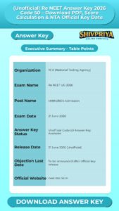 (Unofficial) Re NEET Answer Key 2026 Code 50 – Download PDF, Score Calculation & NTA Official Key Date