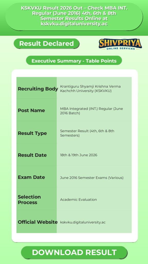KSKVKU Result 2026 Out – Check MBA INT. Regular (June 2016) 4th, 6th & 8th Semester Results Online at kskvku.digitaluniversity.ac