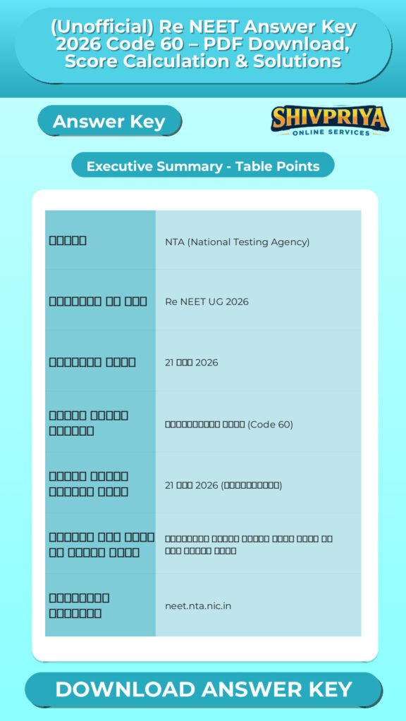 (Unofficial) Re NEET Answer Key 2026 Code 60 – PDF Download, Score Calculation & Solutions