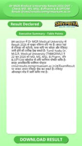 Dr MGR Medical University Result 2026 OUT – Check MD, MS, MSc, B.Pharm & B.OPTOM Result @cms2results.tnmgrmuexam.ac.in