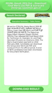 RVUNL Result 2026 Out – Download Final Merit List PDF & Scorecard @energy.rajasthan.gov.in