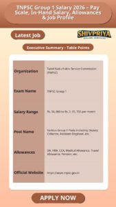 TNPSC Group 1 Salary 2026 – Pay Scale, In-Hand Salary, Allowances & Job Profile