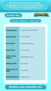 PU CET PG Answer Key 2026 – Download Link, Steps & Objection Process at cetpg.puchd.ac.in