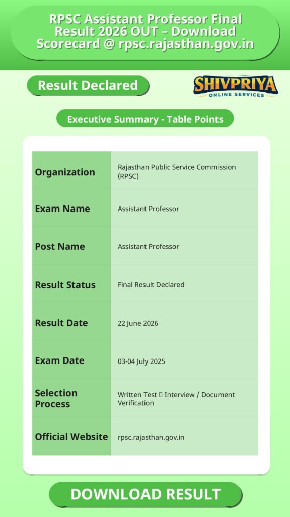 RPSC Assistant Professor Final Result 2026 OUT – Download Scorecard @ rpsc.rajasthan.gov.in