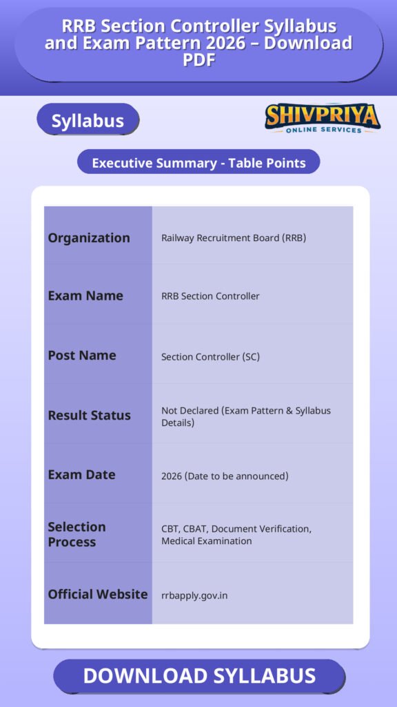 RRB Section Controller Syllabus and Exam Pattern 2026 – Download PDF