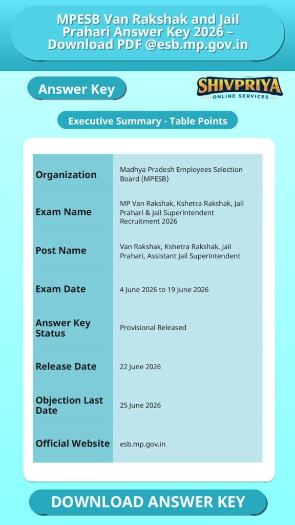 MPESB Van Rakshak and Jail Prahari Answer Key 2026 – Download PDF @esb.mp.gov.in