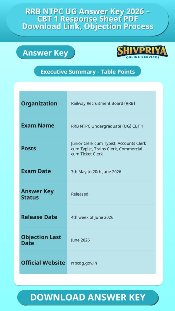 RRB NTPC UG Answer Key 2026 – CBT 1 Response Sheet PDF Download Link, Objection Process