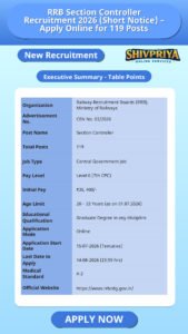 RRB Section Controller Recruitment 2026 (Short Notice) – Apply Online for 119 Posts