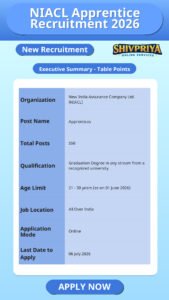 NIACL Apprentice  Recruitment 2026