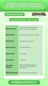 UPSSSC Technical Assistant Group C 07/2024 Final Result